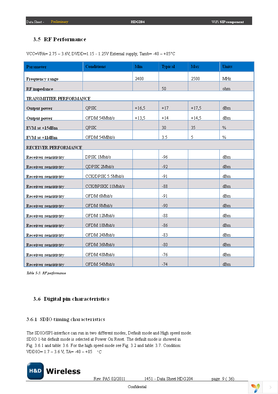 SPB204 EVK Page 9